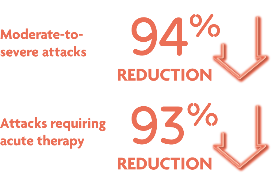 hae attack reduction data img
